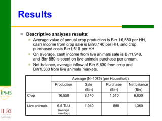 Interdependence of smallholders’ net market positions in crop and livestock markets: Evidence from Ethiopia