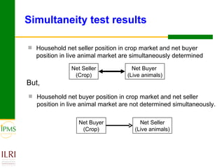 Interdependence of smallholders’ net market positions in crop and livestock markets: Evidence from Ethiopia