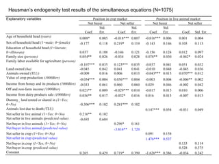 Interdependence of smallholders’ net market positions in crop and livestock markets: Evidence from Ethiopia