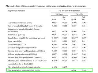 Interdependence of smallholders’ net market positions in crop and livestock markets: Evidence from Ethiopia