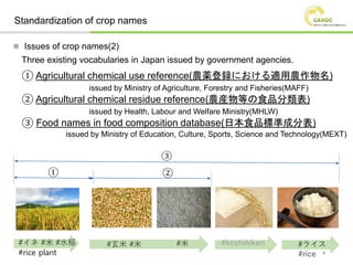 Three existing vocabularies in Japan issued by government agencies.
 Issues of crop names(2)
Standardization of crop name...