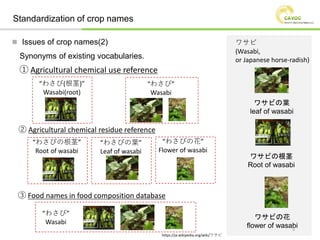 Synonyms of existing vocabularies.
 Issues of crop names(2)
Standardization of crop names
① Agricultural chemical use ref...