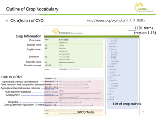  Okra(fruits) of CVO
ダウンロード
(Turtle形式)
http://cavoc.org/cvo/ns/1/オクラ(果実)
Outline of Crop Vocabulary
List of crop names
Li...