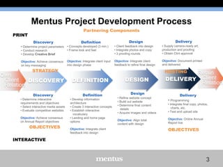 Mentus Project Development Process
Partnering Components

PRINT
Discovery

Definition

Design

Delivery

• Conduct research
• Develop Creative Brief

• Frame look and feel

• Client feedback into design
• Integrate photos and copy
• 3 proofing rounds

• Supply camera-ready art,
production and proofing
• Obtain Clint approval

Objective: Achieve consensus
on key messaging

Objective: Integrate client input
into design phase

Objective: Integrate client
feedback to refine final design

Objective: Document printed
and delivered

• Determine project parameters • Concepts developed (3 min.)

STRATEGY

Own
Client
DISCOVERY
Relation
Discovery
• Determine interactive
requirements and objectives
• Select interactive media assets
• Evaluate competitive websites
Objective: Achieve consensus
on Annual Report objectives

OBJECTIVES

HOSTING

DEFINITION
Definition
• Develop information
architecture
• Create 3 interactive concepts
• Establish interactive
vocabulary
• Landing and home page
options
Objective: Integrate client
feedback into design

DESIGN
Design
• Refine website concept
• Build out website
• Determine final content
details
• Acquire images and videos
Objective: Align total
content with design

Retain
DELIVERY Client
Relation
Delivery
• Programming
• Integrate final copy, photos,
charts, etc.
• Test and upload site
Objective: Online Annual
Report live

OBJECTIVES

INTERACTIVE

3

 