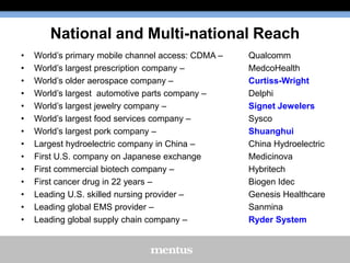 National and Multi-national Reach
•
•
•
•
•
•
•
•
•
•
•
•
•
•

World’s primary mobile channel access: CDMA –
World’s largest prescription company –
World’s older aerospace company –
World’s largest automotive parts company –
World’s largest jewelry company –
World’s largest food services company –
World’s largest pork company –
Largest hydroelectric company in China –
First U.S. company on Japanese exchange
First commercial biotech company –
First cancer drug in 22 years –
Leading U.S. skilled nursing provider –
Leading global EMS provider –
Leading global supply chain company –

Qualcomm
MedcoHealth
Curtiss-Wright
Delphi
Signet Jewelers
Sysco
Shuanghui
China Hydroelectric
Medicinova
Hybritech
Biogen Idec
Genesis Healthcare
Sanmina
Ryder System

 