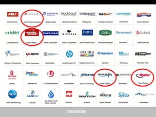 Select Investor Clients

 