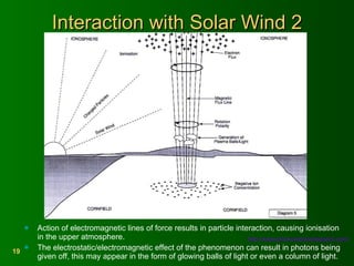 Interaction with Solar Wind 2 Action of electromagnetic lines of force results in particle interaction, causing ionisation in the upper atmosphere.  The electrostatic/electromagnetic effect of the phenomenon can result in photons being given off, this may appear in the form of glowing balls of light or even a column of light.  http://www.phenomenonresearch.com/   