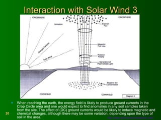 Interaction with Solar Wind 3 When reaching the earth, the energy field is likely to produce ground currents in the Crop Circle area and one would expect to find anomalies in any soil samples taken from the site. The effect of (DC) ground currents would be likely to induce magnetic and chemical changes, although there may be some variation, depending upon the type of soil in the area. http://www.phenomenonresearch.com/   