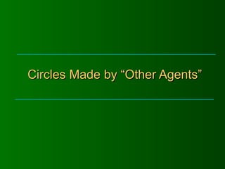 Circles Made by “Other Agents” 