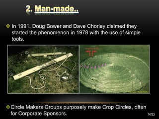  In 1991, Doug Bower and Dave Chorley claimed they
started the phenomenon in 1978 with the use of simple
tools.
Circle Makers Groups purposely make Crop Circles, often
for Corporate Sponsors. 14/23
 