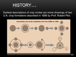 Earliest descriptions of crop circles are some drawings of two
U.K. crop formations described in 1686 by Prof. Robert Plot.
6/23
 