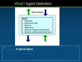 What? Agent Definition
A typical Agent
 