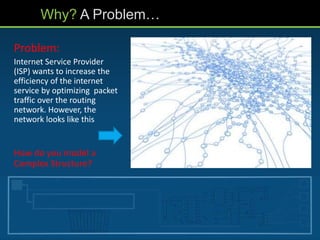 Problem:
Internet Service Provider
(ISP) wants to increase the
efficiency of the internet
service by optimizing packet
traffic over the routing
network. However, the
network looks like this
How do you model a
Complex Structure?
Why? A Problem…
 