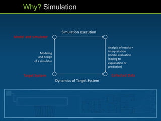 Agent Based Modeling and Simulation - Overview and Tools | PPTX