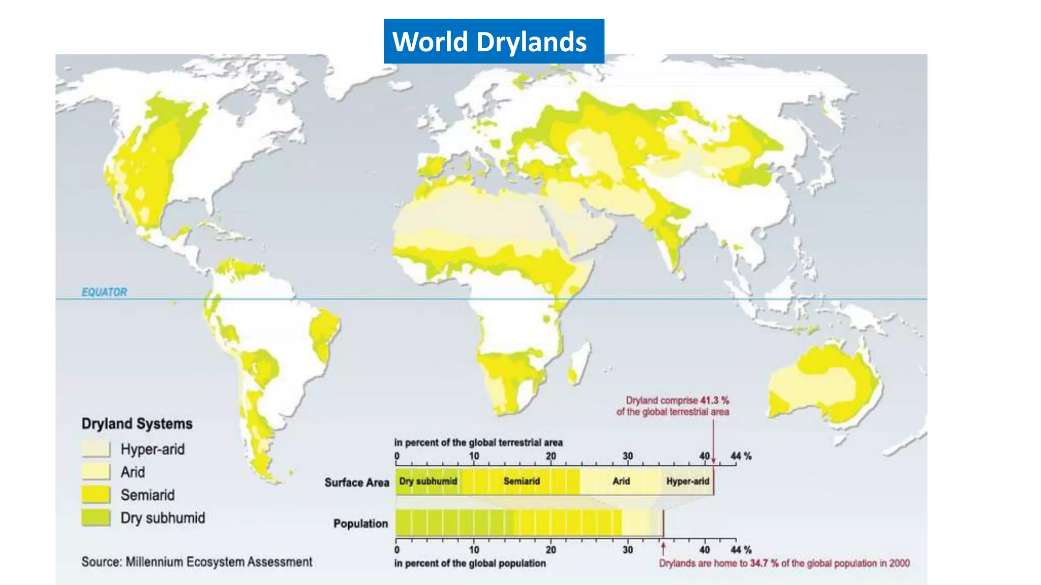 World Drylands
 