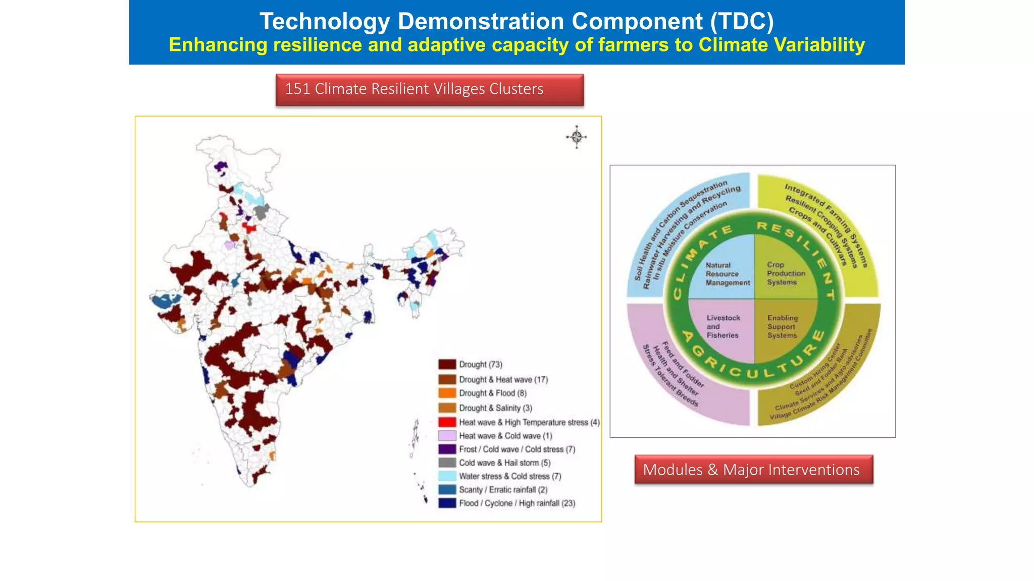 Modules & Major Interventions
Technology Demonstration Component (TDC)
Enhancing resilience and adaptive capacity of farmers to Climate Variability
151 Climate Resilient Villages Clusters
 