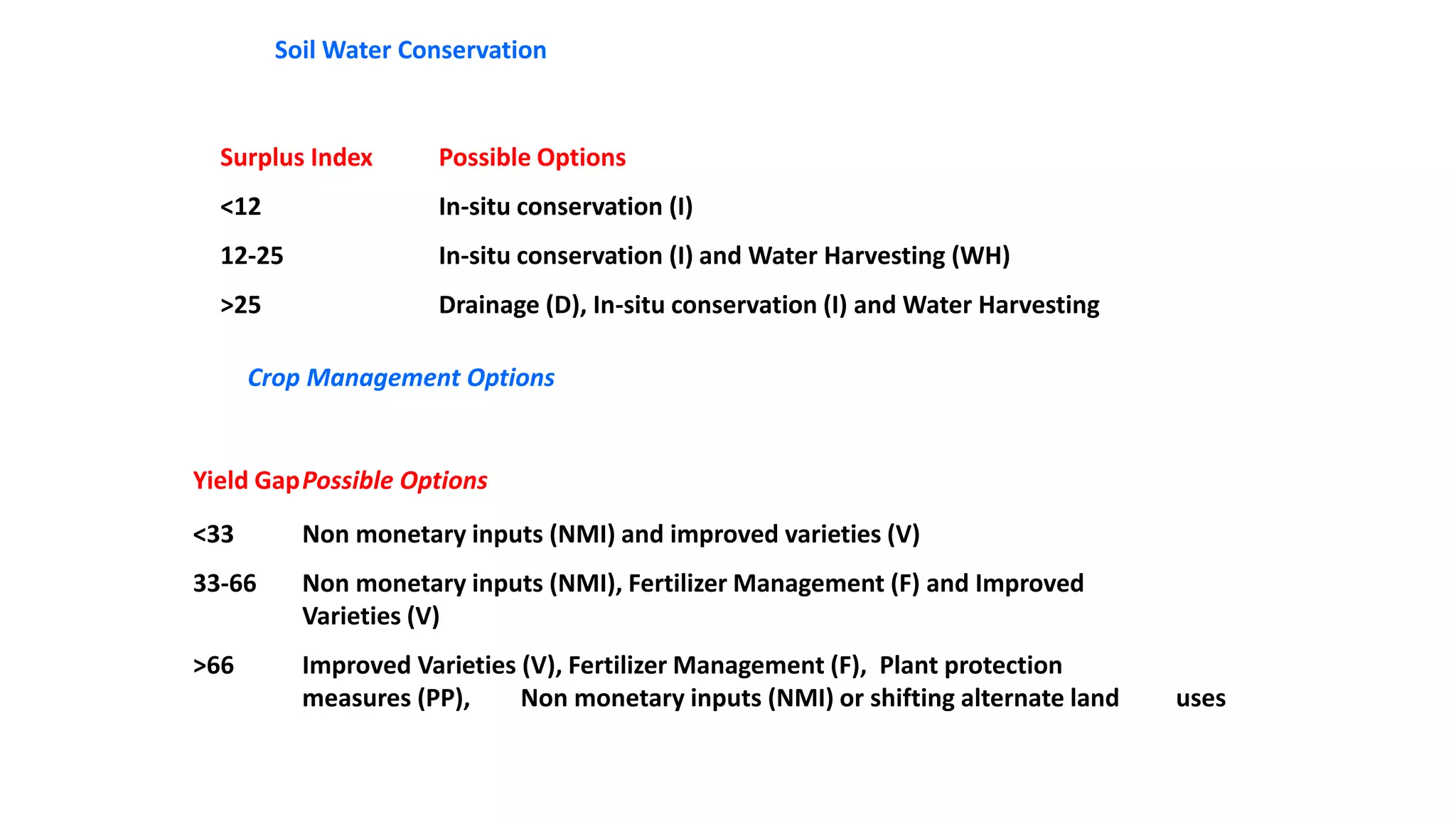 Soil Water Conservation
Surplus Index Possible Options
<12 In-situ conservation (I)
12-25 In-situ conservation (I) and Water Harvesting (WH)
>25 Drainage (D), In-situ conservation (I) and Water Harvesting
Crop Management Options
Yield GapPossible Options
<33 Non monetary inputs (NMI) and improved varieties (V)
33-66 Non monetary inputs (NMI), Fertilizer Management (F) and Improved
Varieties (V)
>66 Improved Varieties (V), Fertilizer Management (F), Plant protection
measures (PP), Non monetary inputs (NMI) or shifting alternate land uses
 