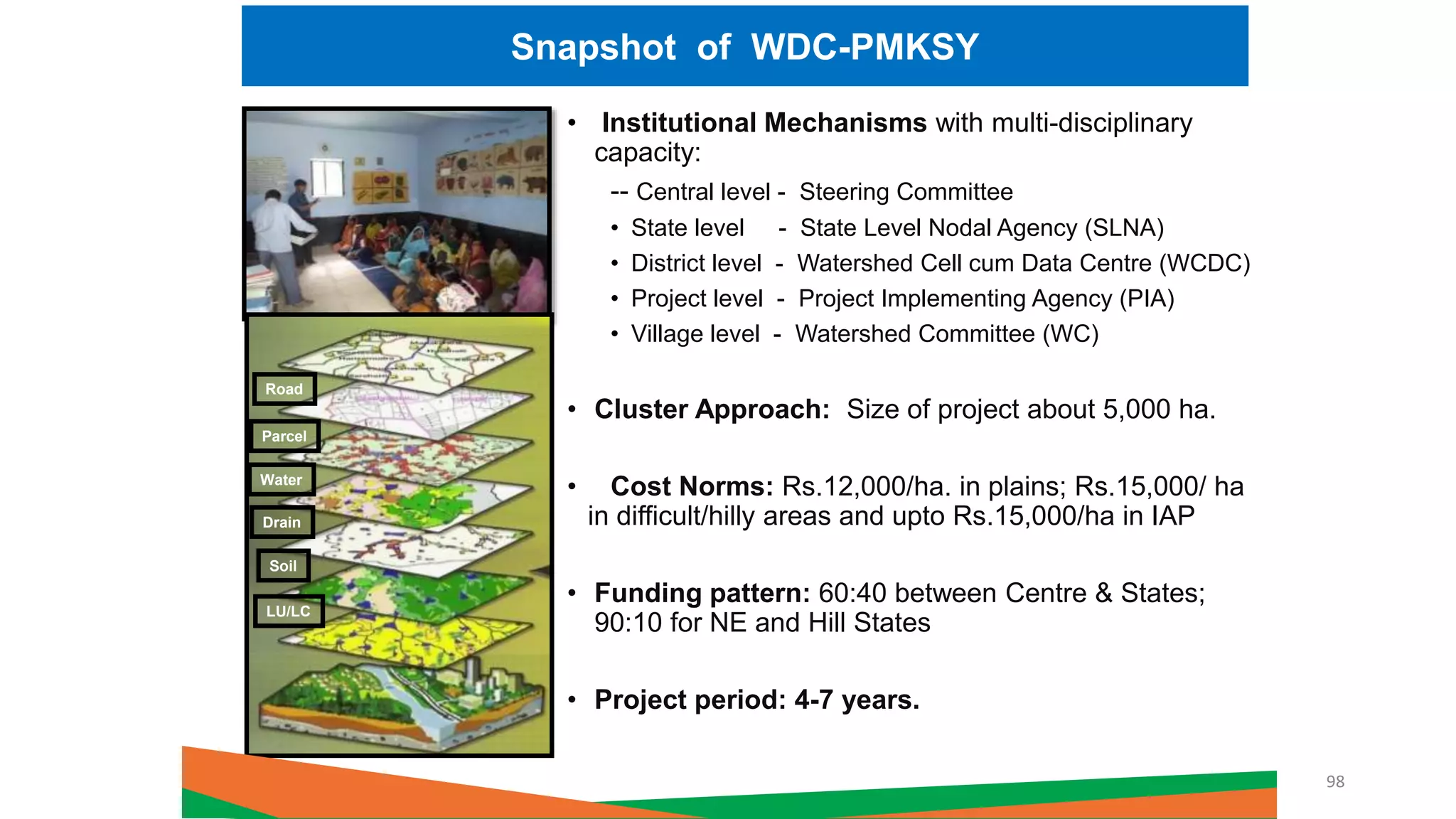 • Institutional Mechanisms with multi-disciplinary
capacity:
-- Central level - Steering Committee
• State level - State Level Nodal Agency (SLNA)
• District level - Watershed Cell cum Data Centre (WCDC)
• Project level - Project Implementing Agency (PIA)
• Village level - Watershed Committee (WC)
• Cluster Approach: Size of project about 5,000 ha.
• Cost Norms: Rs.12,000/ha. in plains; Rs.15,000/ ha
in difficult/hilly areas and upto Rs.15,000/ha in IAP
• Funding pattern: 60:40 between Centre & States;
90:10 for NE and Hill States
• Project period: 4-7 years.
Snapshot of WDC-PMKSY
LU/LC
Water
Drain
Soil
Road
Parcel
98
 