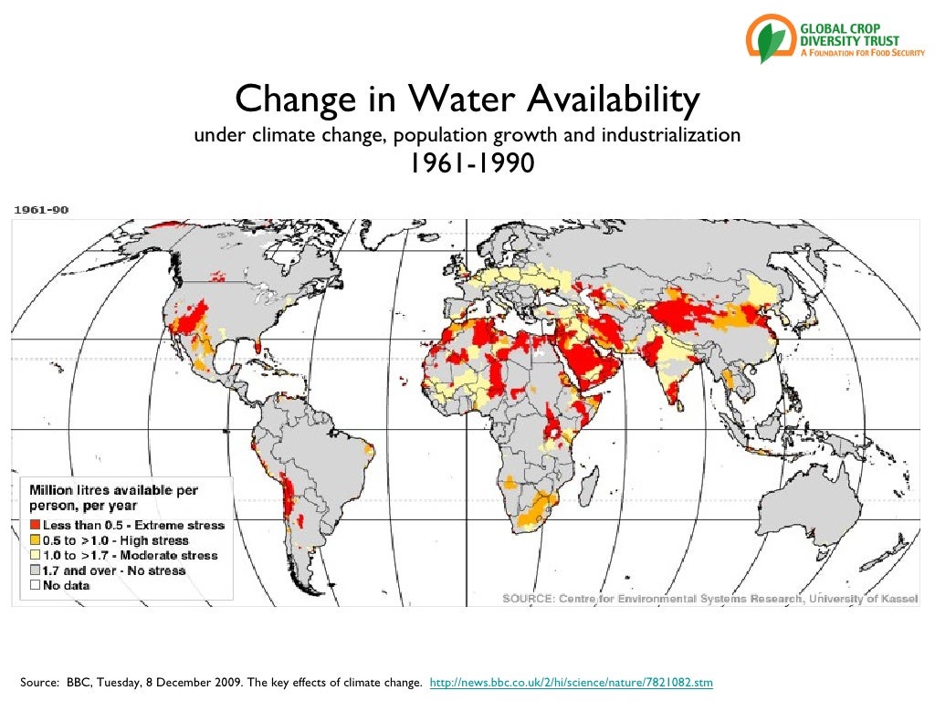 Change in Water Availability under