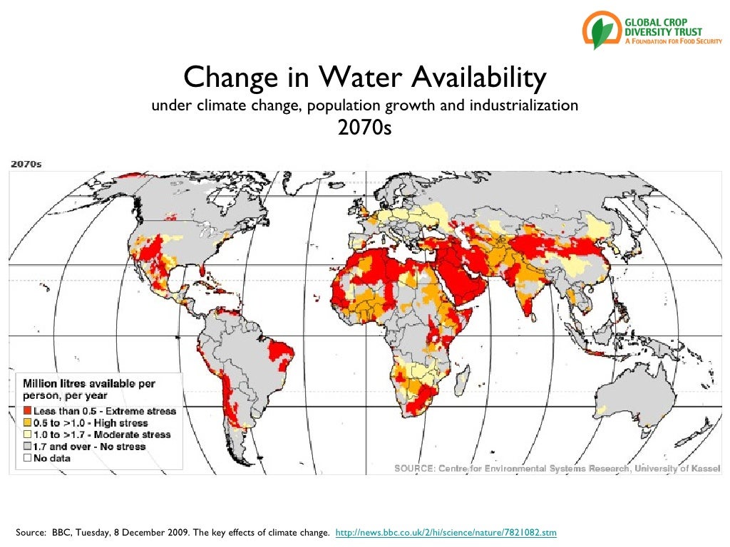 Change in Water Availability under