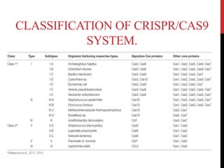 CLASSIFICATION OF CRISPR/CAS9
SYSTEM.
 