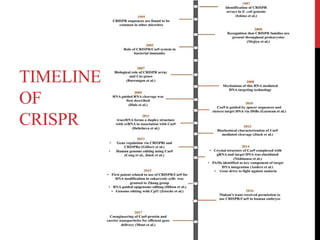 TIMELINE
OF
CRISPR
 