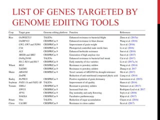 LIST OF GENES TARGETED BY
GENOME EDIITNG TOOLS
 