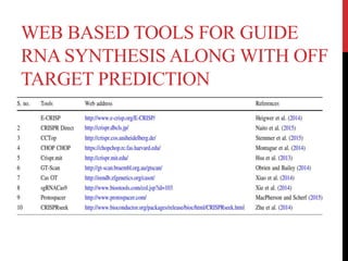 WEB BASED TOOLS FOR GUIDE
RNA SYNTHESIS ALONG WITH OFF
TARGET PREDICTION
 