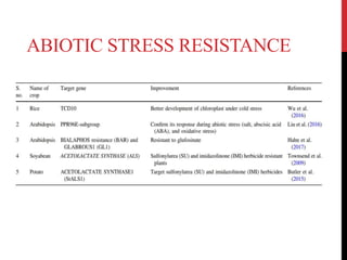 ABIOTIC STRESS RESISTANCE
 
