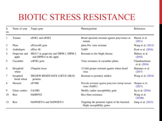 BIOTIC STRESS RESISTANCE
 