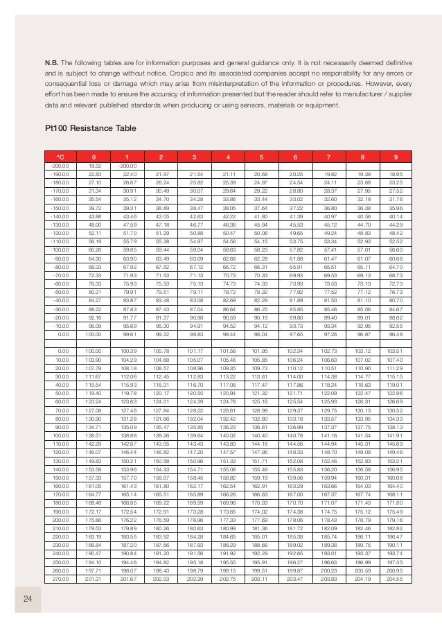 Cropico Temperature Measurement Brochure