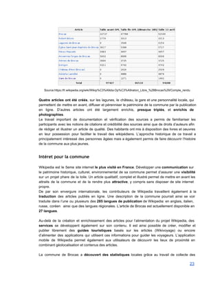 
Source:https://fr.wikipedia.org/wiki/Wikip%C3%A9dia:Op%C3%A9ration_Libre_%28Brocas%29/Compte_rendu 
 
Quatre articles ont été créés, sur les lagunes, le château, la gare et une personnalité locale, qui                                 
permettent de mettre en avant, diffuser et pérenniser le patrimoine de la commune par la publication                               
en ligne. D’autres articles ont été largement enrichis, presque triplés, et enrichis de                         
photographies.  
Le travail important de documentation et vérification des sources a permis de familiariser les                           
participants avec les notions de citations et crédibilité des sources ainsi que de droits d’auteurs afin                               
de rédiger et illustrer un article de qualité. Des habitants ont mis à disposition des livres et oeuvres                                   
en leur possession pour faciliter le travail des wikipédiens. L’approche historique de ce travail a                             
principalement intéressé des personnes âgées mais a également permis de faire découvrir l’histoire                         
de la commune aux plus jeunes. 
 
Intéret pour la commune
 
Wikipedia est le 5eme site internet le plus visité en France. Développer une communication sur                             
le patrimoine historique, culturel, environnemental de sa commune permet d’assurer une visibilité                       
sur un projet phare de la toile. Un article qualitatif, complet et illustré permet de mettre en avant les                                     
attraits de la commune et de la rendre plus attractive, y compris sans disposer de site internet                                 
propre. 
De par son envergure internationale, les contributeurs de Wikipedia travaillent également à la                         
traduction des articles publiés en ligne. Une description de la commune pourrait ainsi se voir                             
traduite dans l’une ou plusieurs des 285 langues de publication de Wikipedia: en anglais, italien,                             
russe, coréen ainsi que des langues régionales. L’article de Brocas est actuellement disponible en                           
27 langues. 
 
Au­delà de la création et enrichissement des articles pour l’alimentation du projet Wikipedia, des                           
services se développent également sur son contenu. Il est ainsi possible de créer, modifier et                             
publier librement des guides touristiques basés sur les articles (Wikivoyage) ou encore                       
d’alimenter des applications qui utilisent ces informations pour guider les voyageurs. L’application                       
mobile de Wikipedia permet également aux utilisateurs de découvrir les lieux de proximité en                           
combinant géolocalisation et contenus des articles. 
 
La commune de Brocas a découvert des statistiques locales grâce au travail de collecte des                             
23 
 