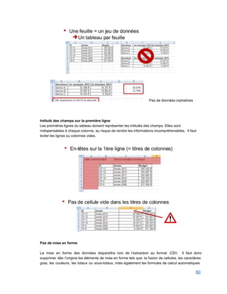  
Pas de données orphelines 
 
 
 
Intitulé des champs sur la première ligne 
Les premières lignes du tableau doivent représenter les intitulés des champs. Elles sont 
indispensables à chaque colonne, au risque de rendre les informations incompréhensibles.  Il faut 
éviter les lignes ou colonnes vides. 
 
 
 
 
Pas de mise en forme 
 
La mise en forme des données disparaîtra lors de l’extraction au format .CSV. Il faut donc                               
supprimer dès l’origine les éléments de mise en forme tels que: la fusion de cellules, les caractères                                 
gras, les couleurs, les totaux ou sous­totaux, mais également les formules de calcul automatiques                           
60 
 