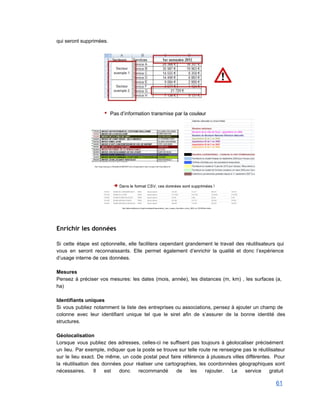 qui seront supprimées. 
 
 
 
 
Enrichir les données
 
Si cette étape est optionnelle, elle facilitera cependant grandement le travail des réutilisateurs qui                           
vous en seront reconnaissants. Elle permet également d’enrichir la qualité et donc l’expérience                         
d’usage interne de ces données. 
 
Mesures 
Pensez à préciser vos mesures: les dates (mois, année), les distances (m, km) , les surfaces (a,                                 
ha) 
 
Identifiants uniques 
Si vous publiez notamment la liste des entreprises ou associations, pensez à ajouter un champ de                               
colonne avec leur identifiant unique tel que le siret afin de s’assurer de la bonne identité des                                 
structures. 
 
Géolocalisation 
Lorsque vous publiez des adresses, celles­ci ne suffisent pas toujours à géolocaliser précisément                         
un lieu. Par exemple, indiquer que la poste se trouve sur telle route ne renseigne pas le réutilisateur                                   
sur le lieu exact. De même, un code postal peut faire référence à plusieurs villes différentes. Pour                                 
la réutilisation des données pour réaliser une cartographies, les coordonnées géographiques sont                       
nécessaires. Il est donc recommandé de les rajouter. Le service gratuit                     
61 
 