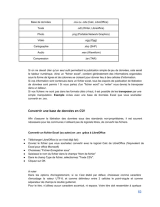 Base de données  .csv ou .ods (Calc, LibreOffice) 
Texte  .odt (Writer, Libreoffice) 
Photo  .png (Portable Network Graphics) 
Vidéo  .ogg (Ogg) 
Cartographie  .shp (SHP) 
Audio  .wav (Waveform) 
Compression  .tar (TAR) 
 
 
Si on ne devait citer qu'un seul outil permettant la publication simple de jeu de données, cela serait                                   
le tableur numérique. Ainsi un "fichier excel", contient généralement des informations organisées                       
sous la forme de lignes et de colonnes se croisant pour donner lieu à des cellules d'information. 
Si vos information sont contenues dans un fichier excel, tous les espoirs de publication de libération                               
de données sont permis ! Si vous partez d'un "fichier word" ou “writer” vous devrez le transposer                                 
dans un tableur. 
Si vos fichiers ne sont pas dans les formats cités ci­haut, il est possible de les transposer par une                                     
simple manipulation. Exemple ci­bas avec une base de données Excel que vous souhaitez                         
convertir en .csv. 
Convertir une base de données en CSV
 
Afin d’assurer la libération des données sous des standards non­propriétaires, il est souvent                         
nécessaire pour les communes n’utilisant pas de logiciels libres, de convertir les fichiers. 
 
 
Convertir un fichier Excel (ou autre) en .csv  grâce à LibreOffice 
 
● Télécharger LibreOffice (si ce n’est déjà fait) 
● Ouvrez le fichier que vous souhaitez convertir avec le logiciel Calc de LibreOffice (l'équivalent de                             
Excel pour office Microsoft) 
● Choisissez “Fichier­Enregistrer sous” 
● Saisissez le nom du fichier dans le champs “Nom de fichier” 
● Dans le champ Type de fichier, sélectionnez "Texte CSV". 
● Cliquez sur OK 
 
 
A noter 
Dans les options d'enregistrement, si ce n’est établi par défaut, choisissez comme caractère                         
d'encodage la valeur UTF­8, et comme délimiteur entre 2 cellules le point­virgule et comme                           
séparateur de champs le double guillemet. 
Pour le titre, n’utilisez aucun caractère accentué, ni espace. Votre titre doit ressembler à quelque                             
63 
 