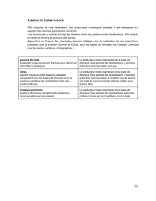 Associer la bonne licence
 
Afin d’assurer la libre réutilisation des productions numériques publiées, il est nécessaire d’y                         
apposer des licences garantissant ces droits. 
Une licence est un contrat qui régit les relations entre les publieurs et les réutilisateurs. Elle indique                                 
les droits et devoirs de chacune des parties. 
Aujourd’hui en France, les principales licences utilisées pour la publication de ces productions                         
publiques sont la Licence Ouverte et l’ODbL pour les bases de données, les Creative Commons                             
pour les textes, contenus, photographies… 
 
 
Licence Ouverte 
Créée par le gouvernement français pour libérer les 
informations publiques 
Le producteur reste propriétaire de la base de 
données mais autorise les réutilisations, y compris 
à des fins commerciales, tant que 
ODbL 
Licence d’origine anglo­saxonne utilisable 
uniquement pour les bases de données avec la 
mention spécifique de redistribution libre des 
produits dérivés 
Le producteur reste propriétaire de la base de 
données mais autorise les réutilisations, y compris 
à des fins commerciales, à condition que la source 
soit citée et que les produits dérivés restent sous 
licence libre 
Creative Commons 
Système de licence conditionnelle facilement 
reconnaissable par ses visuels 
Le producteur reste propriétaire de la base de 
données mais autorise les réutilisations selon des 
critères choisis par le propriétaire (voir ci­bas) 
 
 
 
   
66 
 