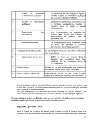 1  Créer un répertoire     
d’informations publiques 
Ce repertoire est une obligation légale, il           
identifie et décrit les informations publiques         
en possession de l’administration. 
2  Enrichir les informations     
publiques 
Contacter les partenaires, organisations sur         
le territoire, associations, musées et         
habitants pour un appel à partage         
d’informations 
3  Documenter les   
informations 
Une documentation est associée aux         
fichiers pour décrire son contenu, la           
méthodologie de création, date de       
production, etc 
4  Nettoyer les fichiers  Un fichier par production, clairement intitulé         
et décrit, les données à caractère           
personnel ne doivent pas apparaître 
5  Transposer en formats ouverts  Le cas échéant, transposer les fichiers en formats               
non­propriétaires 
6  Apposer une licence libre  Définir le choix des licences libres à             
associer aux productions selon leur         
typologie et la renseigner dans la         
documentation 
7  Publier en ligne  Publier sur le site institutionnel, une plateforme           
mutualisée, dédiée ou un projet collaboratif 
8  Faire connaître la démarche  Communiquer auprès du plus grand nombre,           
expliquer la démarche, organiser des rencontres 
 
 
 
Si vous souhaitez mettre en oeuvre la libération des informations concernant votre territoire, vous                           
pouvez vous rapprocher du collectif www.opendatafrance.net qui réunit les collectivités engagées                     
dans l’ouverture de données en France.  
Pour plus d’informations sur la libération des oeuvres culturelles, vous pouvez contacter Open                         
Glam, le réseau favorisant la libération des institutions culturelles sur http://openglam.org/france/ 
 
Si vous souhaitez organiser une Opération Libre sur votre territoire afin de lancer une dynamique,                             
contactez­nous Par les réseaux: @operationlibre ou www.operation­libre.org 
 
Organiser Opération Libre
 
Dans un objectif de promotion des savoirs, outils, licences, données et contenus libres, une                           
Opération Libre réunit différentes communautés, une commune et ses habitants dans l’objectif de                         
74 
 