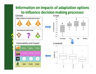 Crop livestock farming systems research in semi-arid southern Africa II