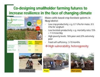 Crop livestock farming systems research in semi-arid southern Africa II