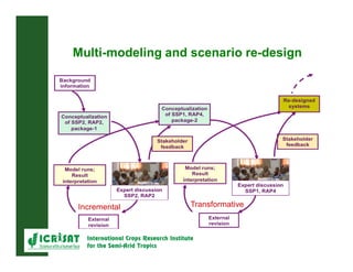 Crop livestock farming systems research in semi-arid southern Africa II
