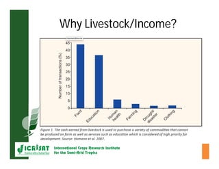 Crop-livestock integration and intensification