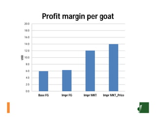 Crop-livestock integration and intensification