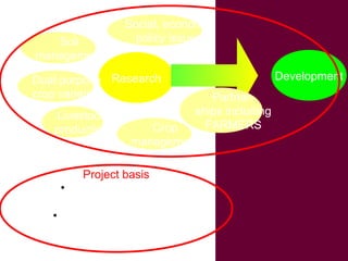 Crop-livestock systems in West Africa: Update on past work