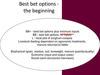 Crop-livestock systems in West Africa: Update on past work