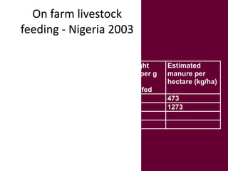 Crop-livestock systems in West Africa: Update on past work