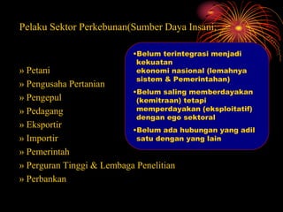 Pelaku Sektor Perkebunan(Sumber Daya Insani;
» Petani
» Pengusaha Pertanian
» Pengepul
» Pedagang
» Eksportir
» Importir
» Pemerintah
» Perguran Tinggi & Lembaga Penelitian
» Perbankan
•Belum terintegrasi menjadi
kekuatan
ekonomi nasional (lemahnya
sistem & Pemerintahan)
•Belum saling memberdayakan
(kemitraan) tetapi
memperdayakan (eksploitatif)
dengan ego sektoral
•Belum ada hubungan yang adil
satu dengan yang lain
 