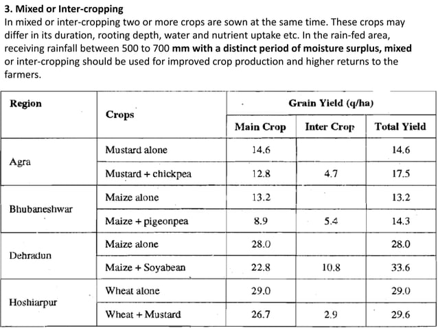Crop Management In Rainfed Areas Pptx