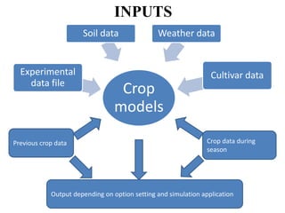 Crop
models
Experimental
data file
Soil data Weather data
Cultivar data
Previous crop data Crop data during
season
Output depending on option setting and simulation application
INPUTS
 