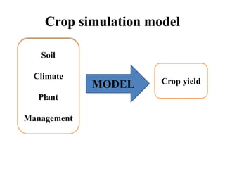 Crop simulation model
Soil
Climate
Plant
Management
MODEL Crop yield
 
