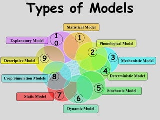 Crop modelling for stress situation (Sanjay Chetry).pptx
